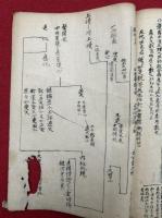 【写本】教家便蒙図彙　絵入