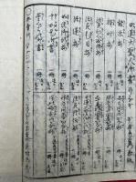 日蓮大聖人御祈祷抄