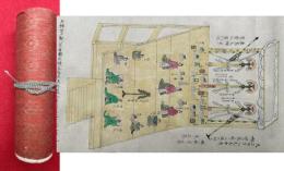 【巻子本】唯一神道上棟次第　彩色図入