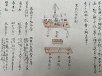 【巻子本】唯一神道上棟次第　彩色図入