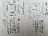 【写本】小野六帖　6巻7帖揃　（伝法灌頂・両部大灌頂作法千心・伝法灌頂次第・大師御筆次第・胎疏并儀軌等序要文千心・昴宿真言・金剛峯旧風）　【室町時代写】
