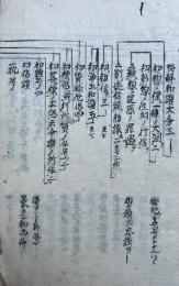 【写本】三帖讃科文