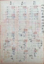 【写本】納祇秘薀精妙活法別伝（坤）