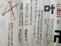 【巻子本】陰陽徴解武用根元　秘伝