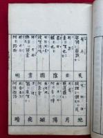 梵語千字文