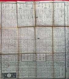 証果増進之図（仏法双六）