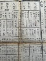 証果増進之図（仏法双六）