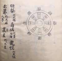 【写本】土公供作法　付貞銀寺次第并古次第意私記