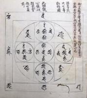 【写本】不動護摩私記　息災