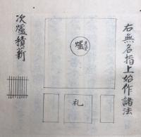 【写本】毘沙門天王護摩次第　勧修寺方