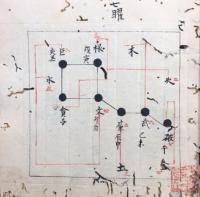 【写本】星供聞書・七曜陵遍日事・普星伝・知元辰法・七星図并七曜九曜五姓事　５帖揃