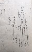 【写本】即身成仏義科段