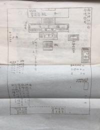 神社祭式行事作法・祈年祭新嘗及例祭・府社某神社例祭式次第