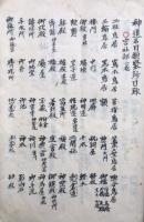 【写本】神道名目類聚鈔　１・２　合1冊