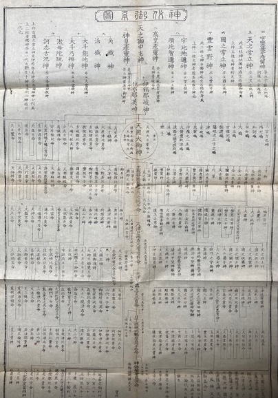 神代系図 官幣社・国幣社・一宮誌(吉見重三郎編) / うたたね文庫