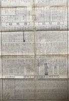 神代系図　官幣社・国幣社・一宮誌