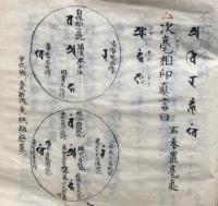 【写本】金胎両部念誦次第（金剛界念誦次第・胎蔵界念誦次第）　幸心流　2冊揃