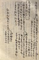 【写本】五部九巻柱礎録　2冊揃