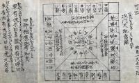 【巻子本】印図之次第・唐尺深秘第次伝・相生相剋之事・門尺之次第・次門尺配当図・四神相応地考知事・就柱立龍臥口伝・屋敷地判形事・屋敷取善悪定事・柱立別伝次第・上棟之時別伝・屋敷二十四相考事
