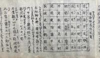 【巻子本】印図之次第・唐尺深秘第次伝・相生相剋之事・門尺之次第・次門尺配当図・四神相応地考知事・就柱立龍臥口伝・屋敷地判形事・屋敷取善悪定事・柱立別伝次第・上棟之時別伝・屋敷二十四相考事