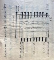 【写本】馬術・兵法儀式