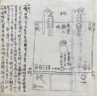 【写本】水天次第　3帖揃