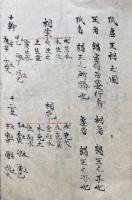 【写本】狐虚王相并井田之図