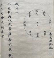 【写本】真言次第（七宝者・五宝者・一字金輪法・仏眼法・普賢延命・八字文殊・薬師・六字経法・秘印・六字明王・孔雀経法・仁王経法・大理趣房抄云・祈雨法日記・三宝院僧都祈雨日記・止雨法・尊勝法・愛染王法・五大虚空蔵略次第・北斗護摩・光明真言法・大仏頂法・咒賊経法・鎮壇作法・開眼作法・霊巌口伝・摩利支天・両法陀羅尼法ほか）