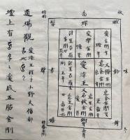 【写本】真言次第（七宝者・五宝者・一字金輪法・仏眼法・普賢延命・八字文殊・薬師・六字経法・秘印・六字明王・孔雀経法・仁王経法・大理趣房抄云・祈雨法日記・三宝院僧都祈雨日記・止雨法・尊勝法・愛染王法・五大虚空蔵略次第・北斗護摩・光明真言法・大仏頂法・咒賊経法・鎮壇作法・開眼作法・霊巌口伝・摩利支天・両法陀羅尼法ほか）