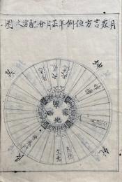 【写本】方鍳図解説
