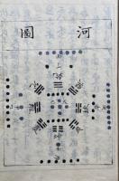 【写本】易伝并家相秘訣