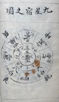 【写本】易伝并家相秘訣