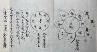 【写本】諸仏（仁王経・両宝・六字・理趣経・法花・法花ム・法花・宝樓閣経・心経・菩提場経・宝篋印陀羅尼経）　11帖揃　室町時代写