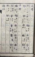 四書字引捷径