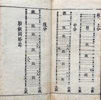 観音懺法　文政重正　大乗寺読点付
