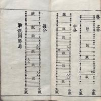 観音懺法　文政重正　大乗寺読点付