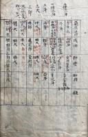 【写本】名目雑記（十住心論議名目聞集）