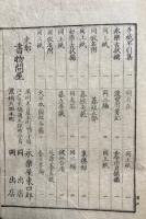 釈迦応化略諺解
