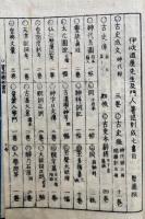 俗神道大意　4巻4冊揃