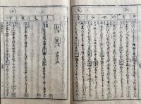詞瓊綸（言葉の玉のを）　7巻7冊揃