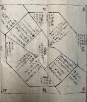 【写本】天元家相之巻　不許他見