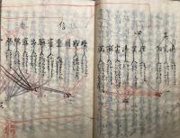 【写本】願成就文十六要義