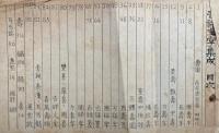 吉祥文字集成