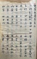 【写本】大悉曇章建立記・梵字悉曇章算法