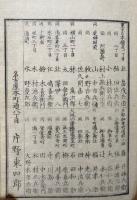 三條考証　神教大意