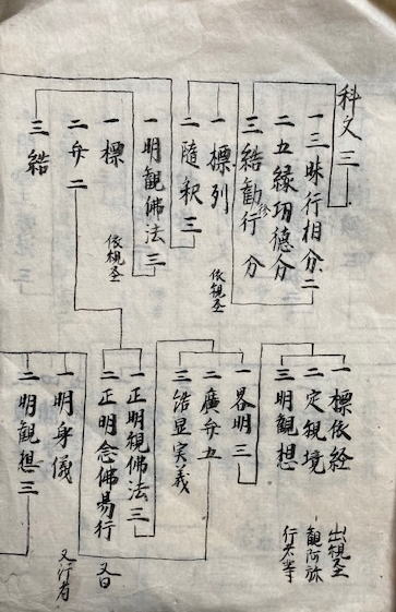 三大考 古事記伝十七附巻 図入(服部中庸) / うたたね文庫 / 古本