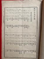 真宗全書正篇正誤・続真宗全書索引目録