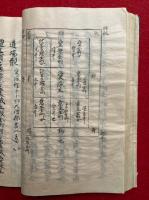 【写本】厚草紙（七宝者・一字金輪・仏眼法・普賢延命・八字文殊・薬師・六字明王・孔雀経法・仁王経法・祈雨法日記・止雨法・法華法・尊勝法・曼荼羅図不空軌説・愛染王法・五大虚空蔵略次第・後七月御修法・北斗護摩・宝楼閣法・咒賊経法・理趣経法・御衣木加持・摩利支天・灌頂護摩ほか）　小野流