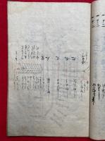 【写本】工方棟上之巻口伝　絵入
