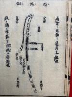 装束図式（上）　絵入